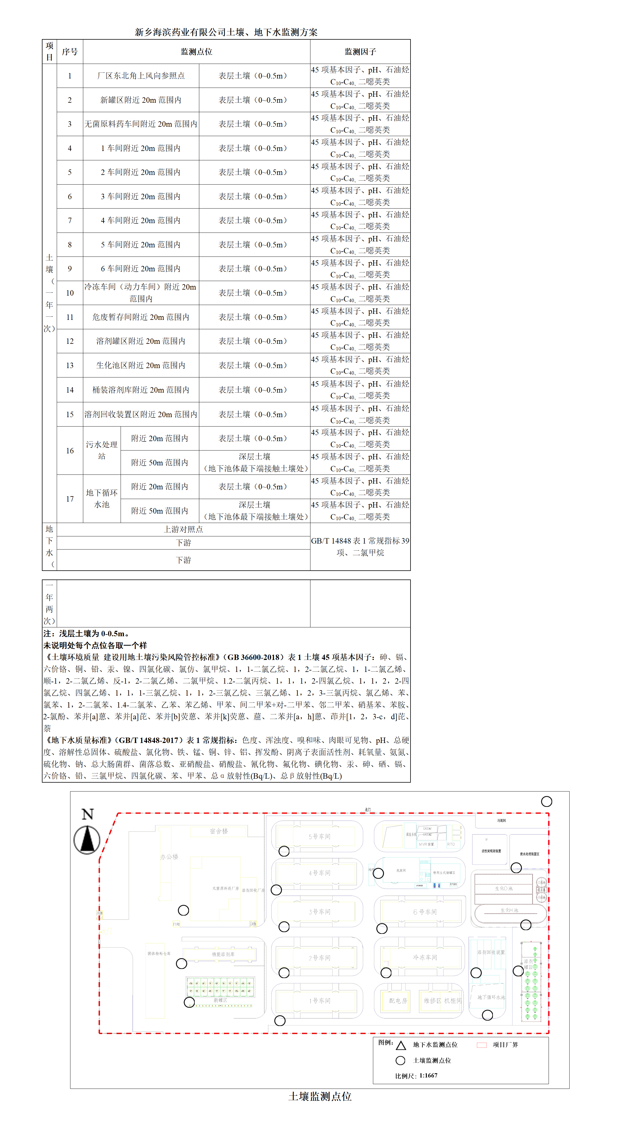 海濱藥業(yè)土壤、地下水監(jiān)測方案_01